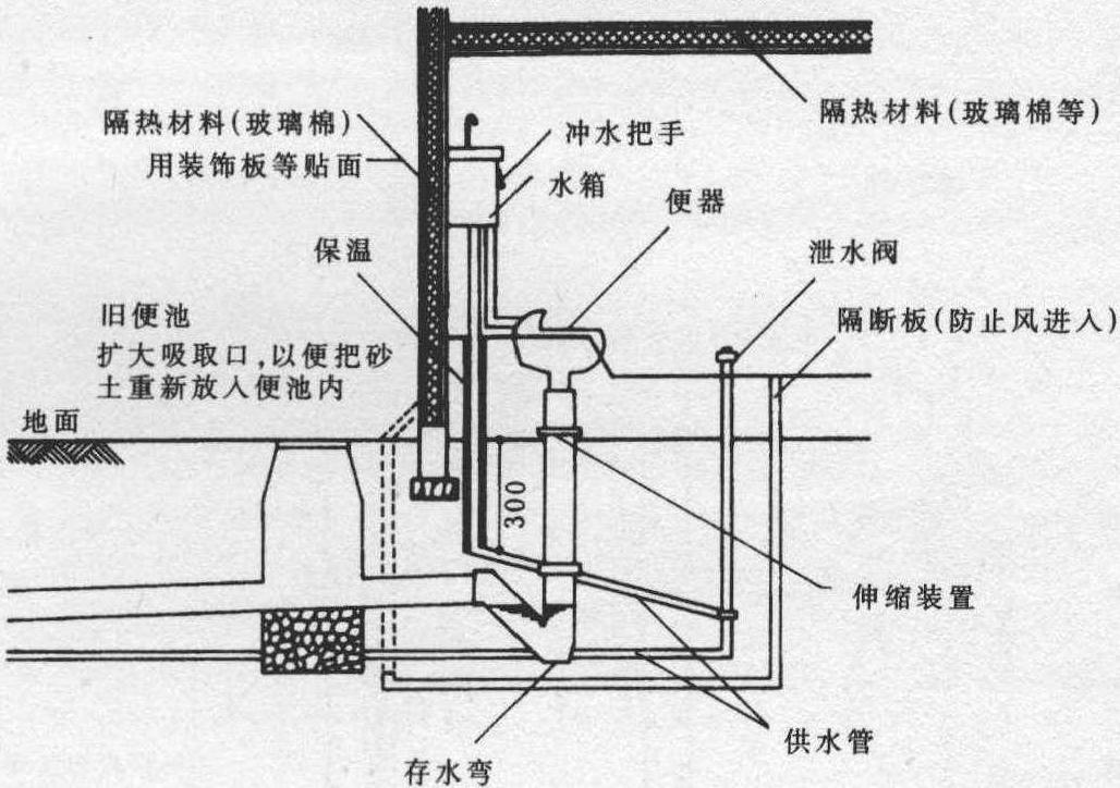 排水设备